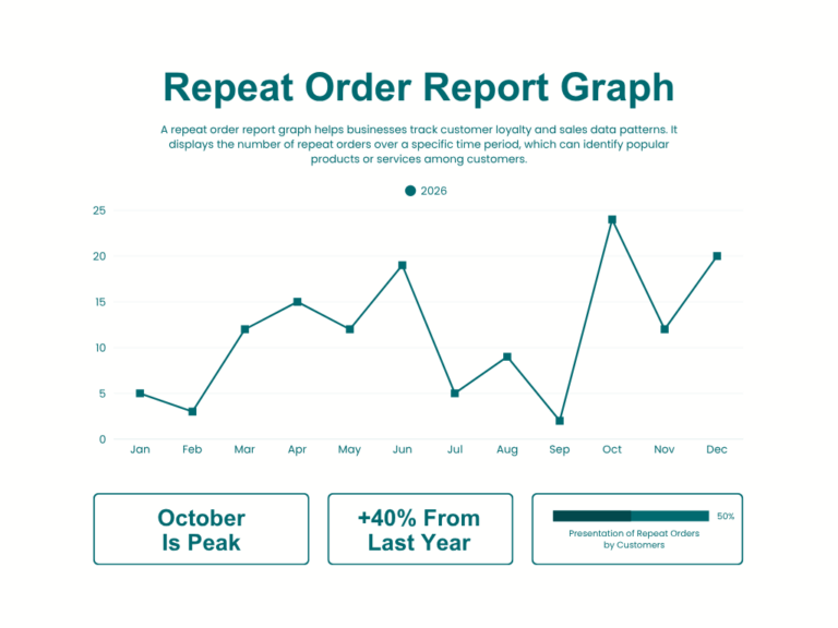 Nigerian SME website ROI case studies 2025”